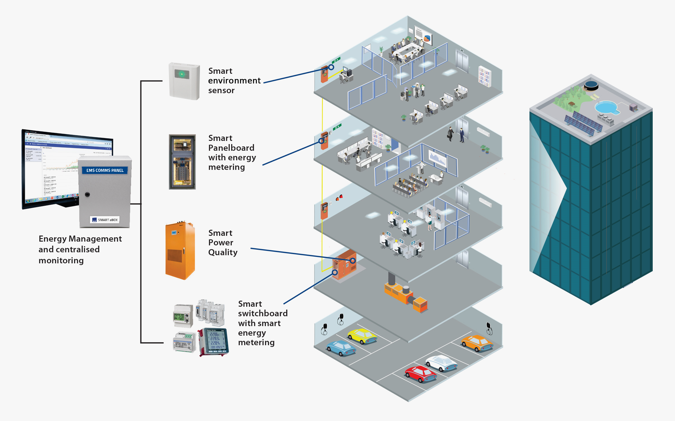 SmarteBox_Building-diagram