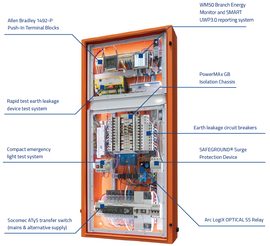 NHP Electrical Engineering Products - SMART Panelboards