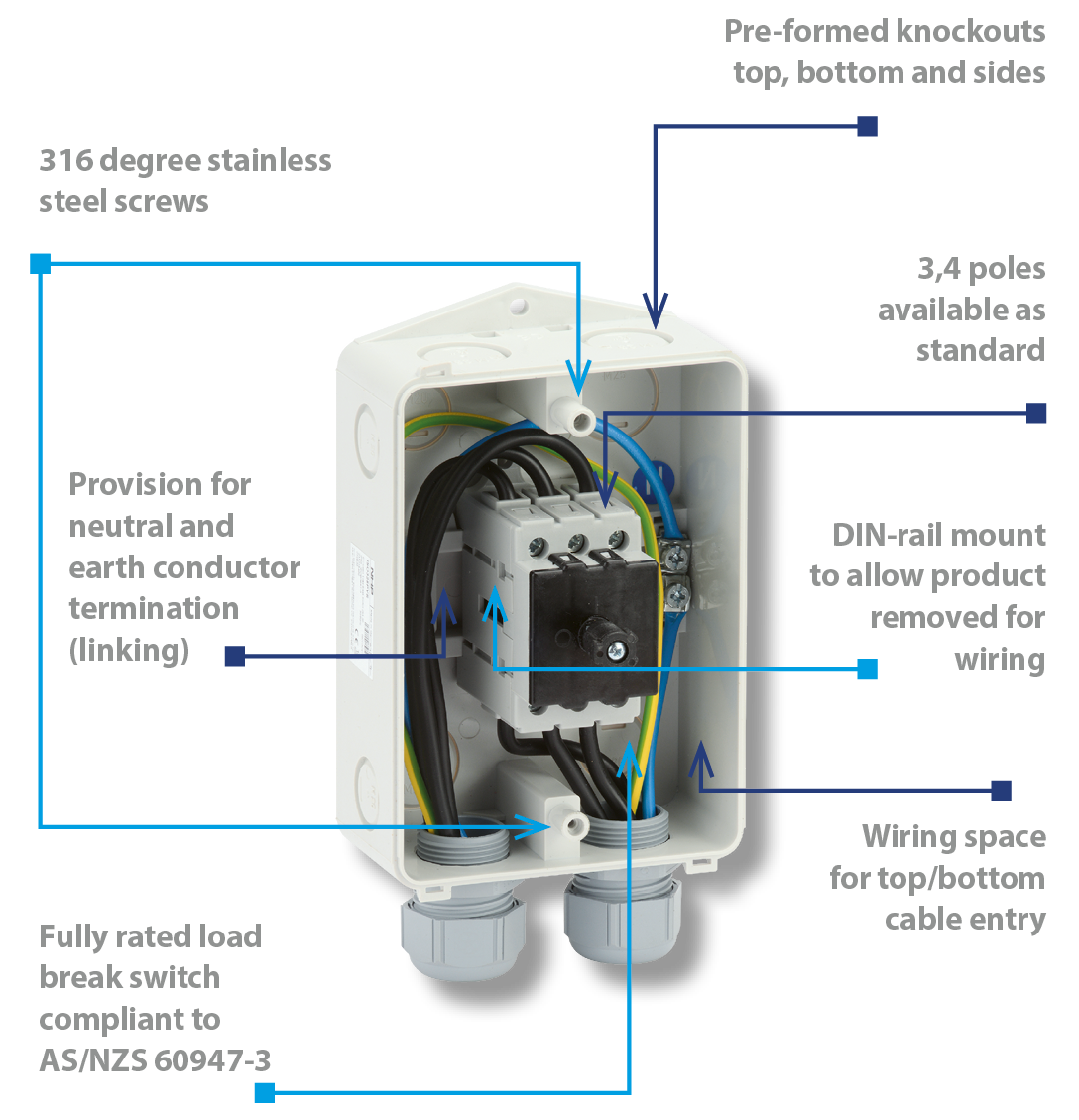 NHP Electrical Engineering Products Introducing NHP's new Switch