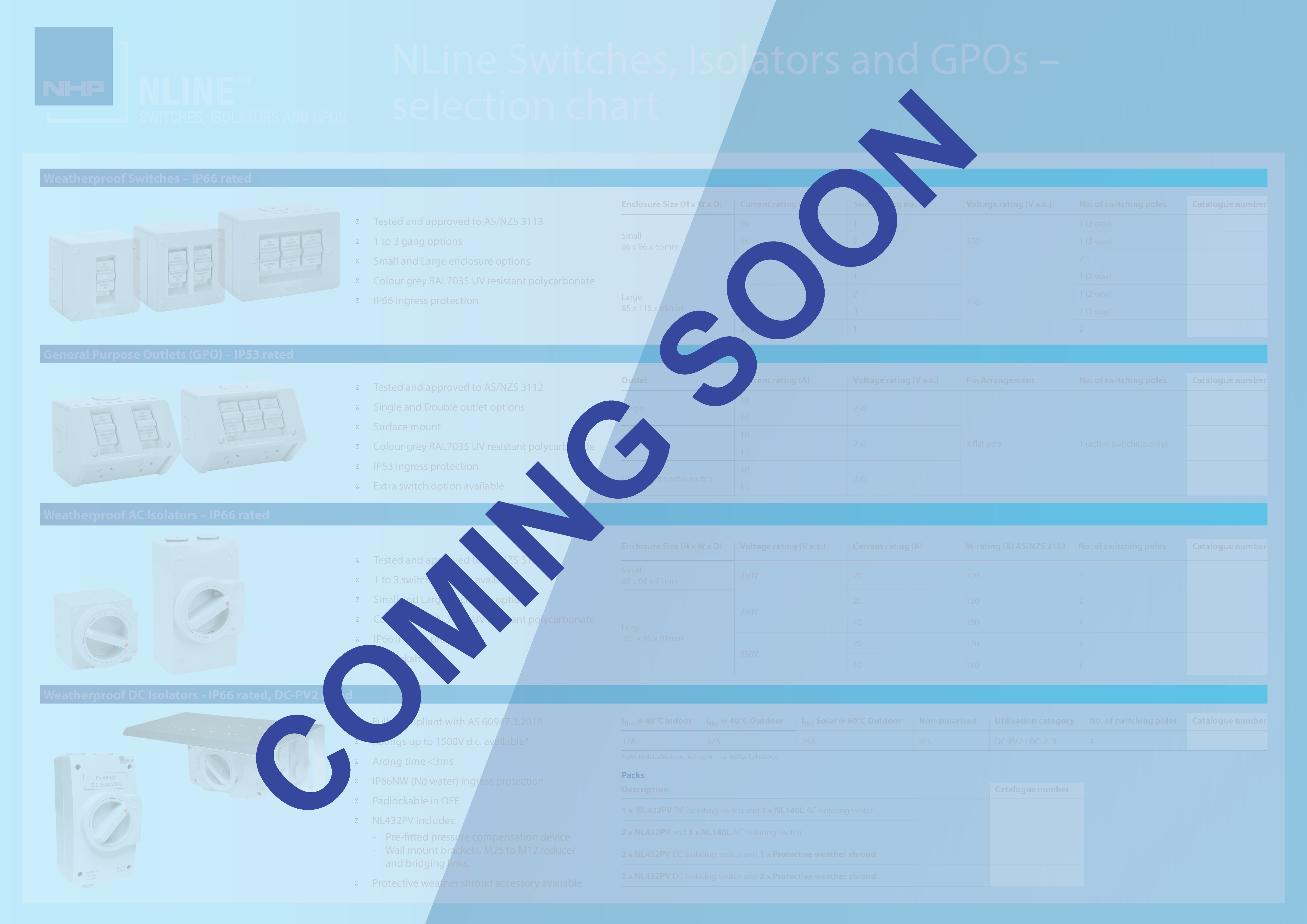 Selection chart placeholder