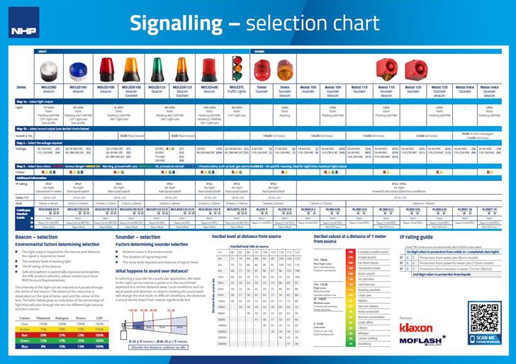 selection-chart