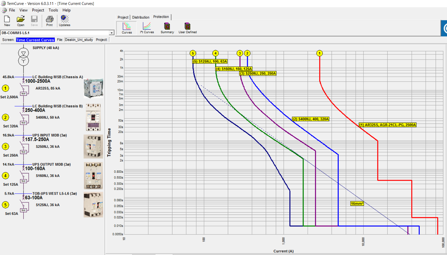 Avoid electrical curve balls with a coordination study in body