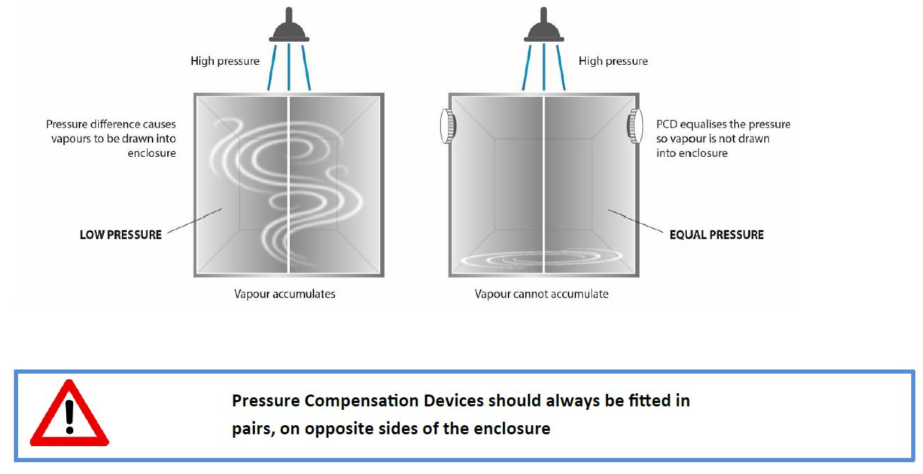 Compensation-devices-graphic