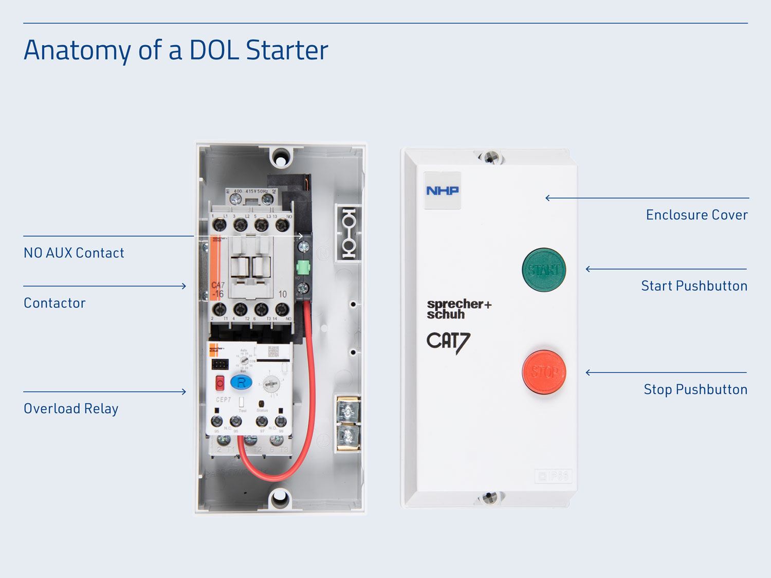 Diagram of DOL Starter