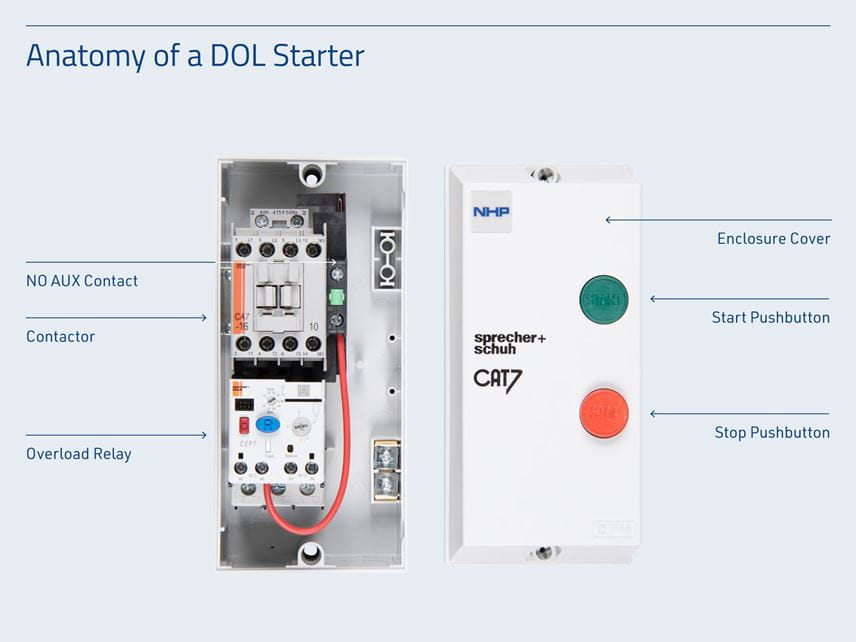 Diagram of DOL Starter