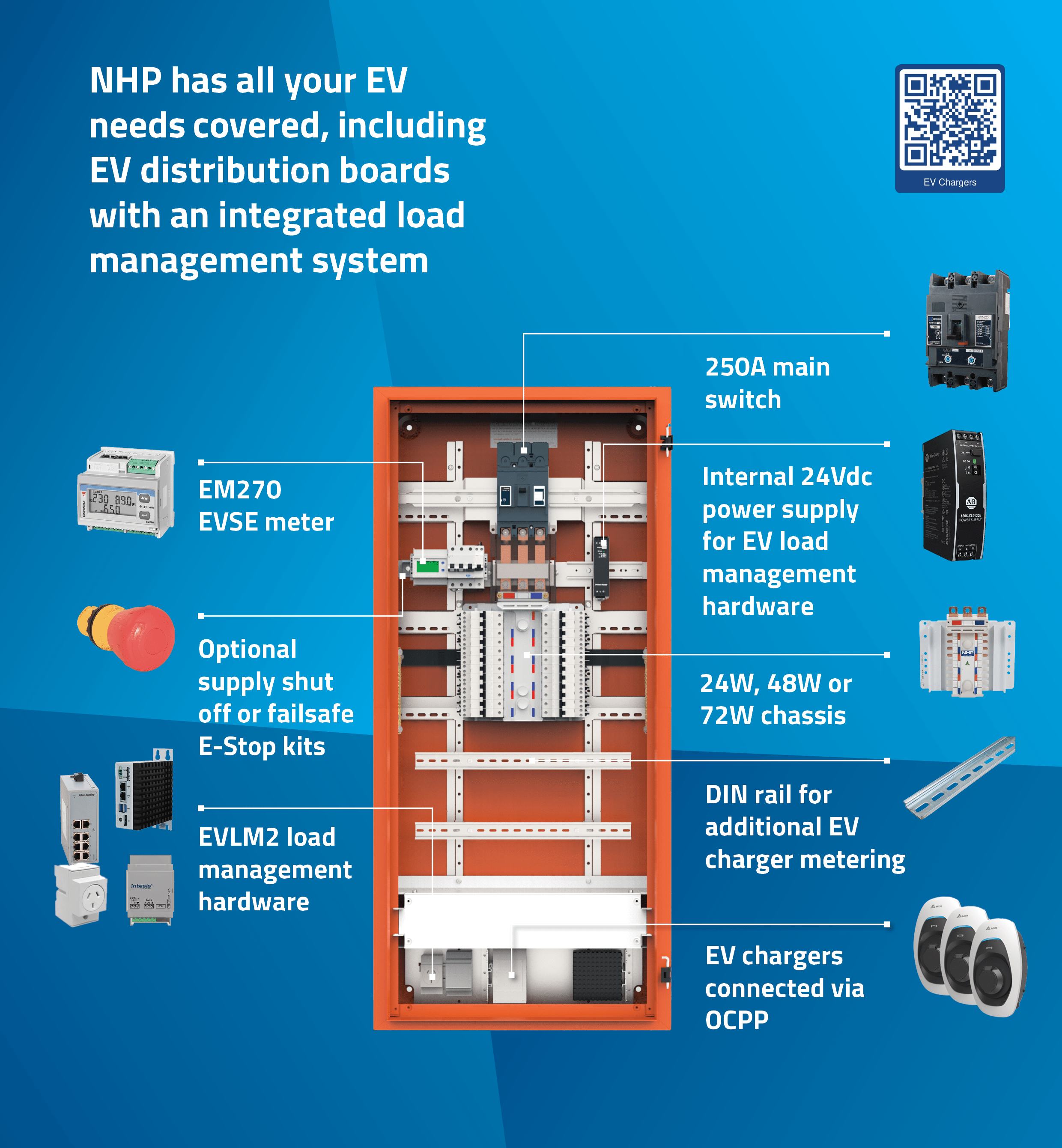 EV switchboard with caption_17ADV