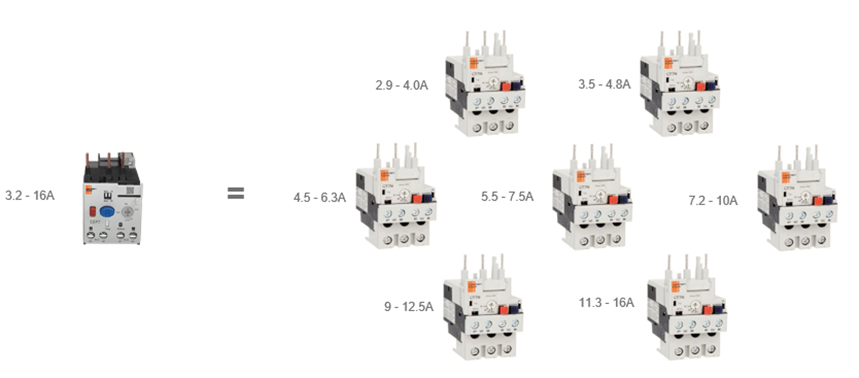 Electronic overloads