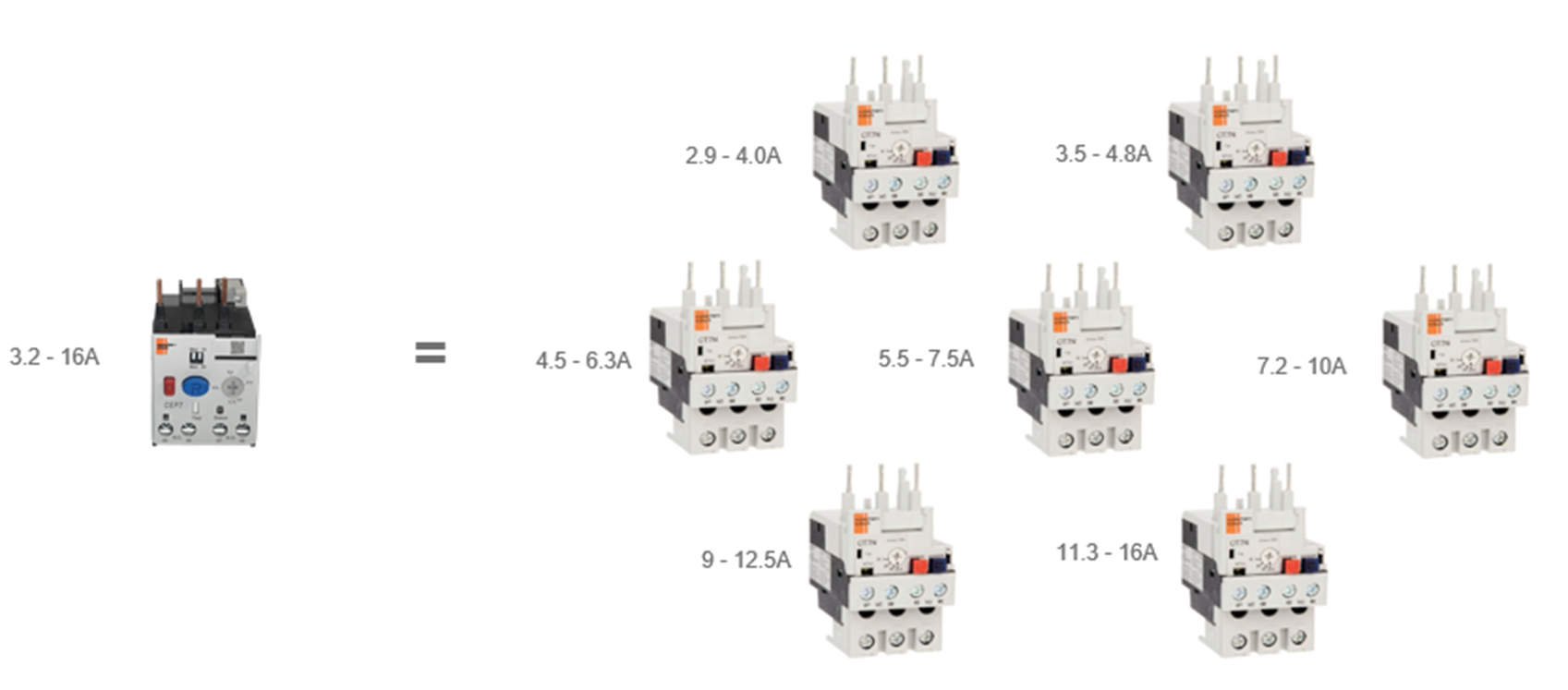 Electronic overloads