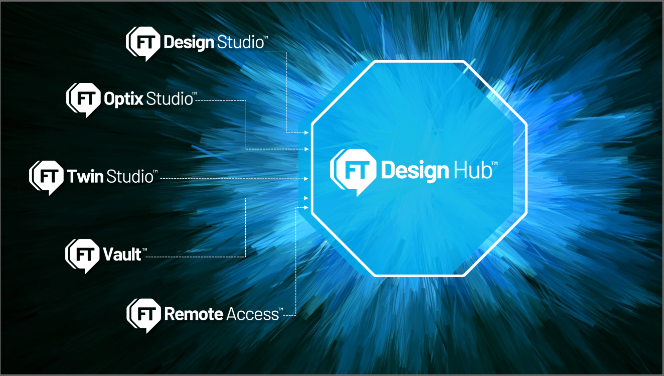 FactoryTalk Design Studio