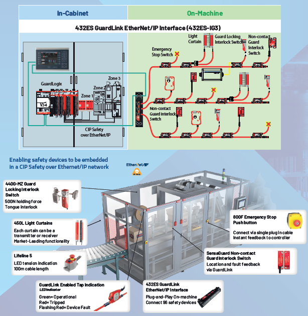 GuardLink 20 diagram