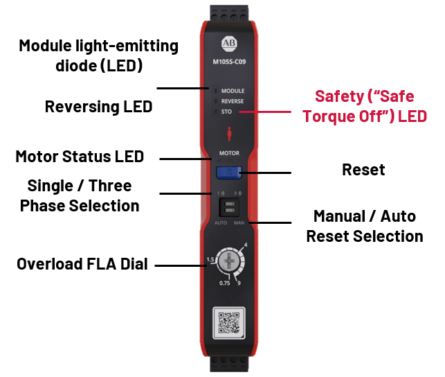 M100 Safety Motor Starter Front Plate