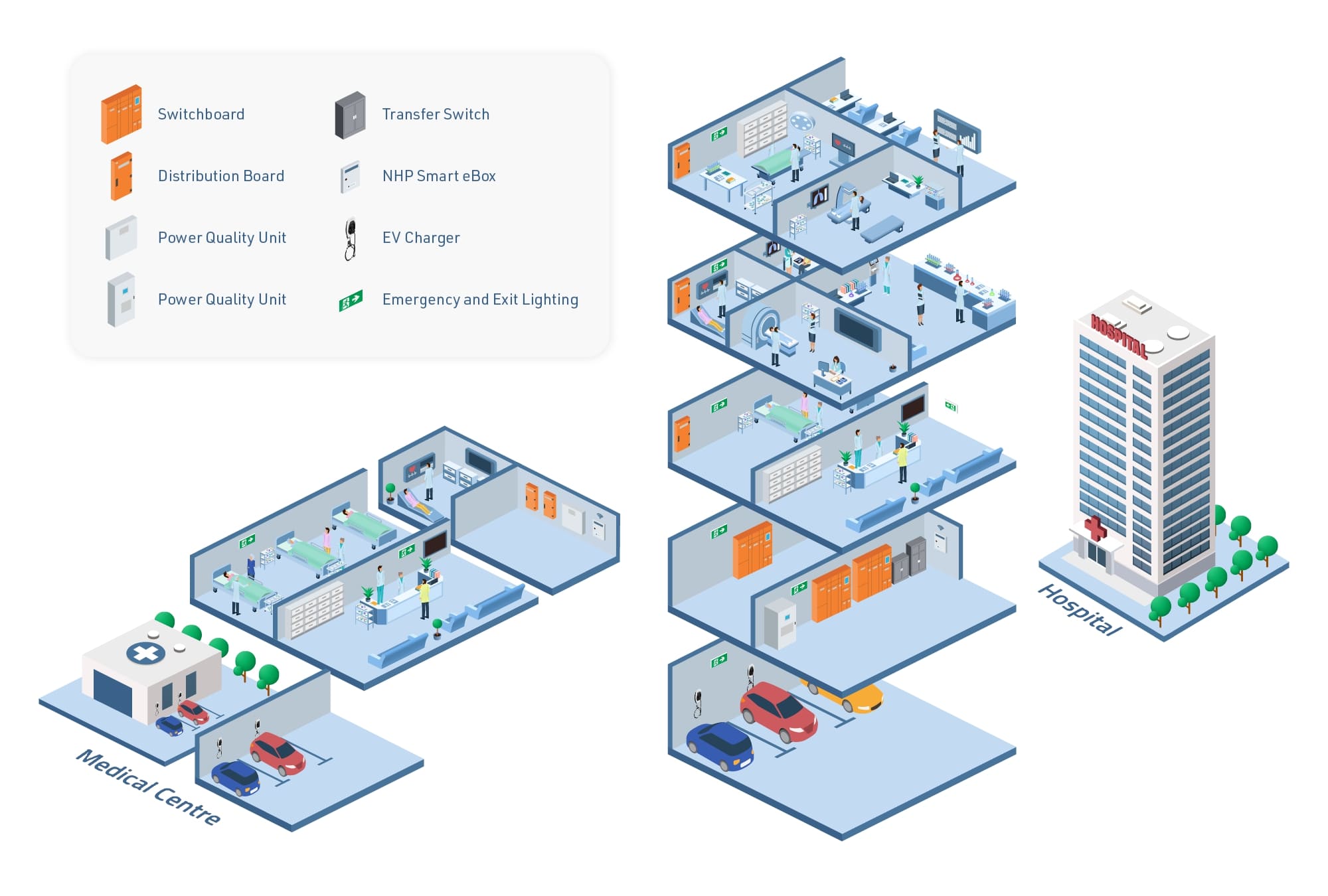 Socomec Energy Management Infographic