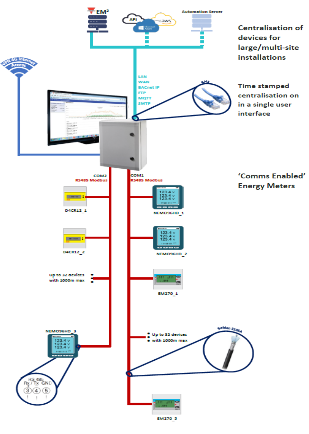 eBox-Diagram