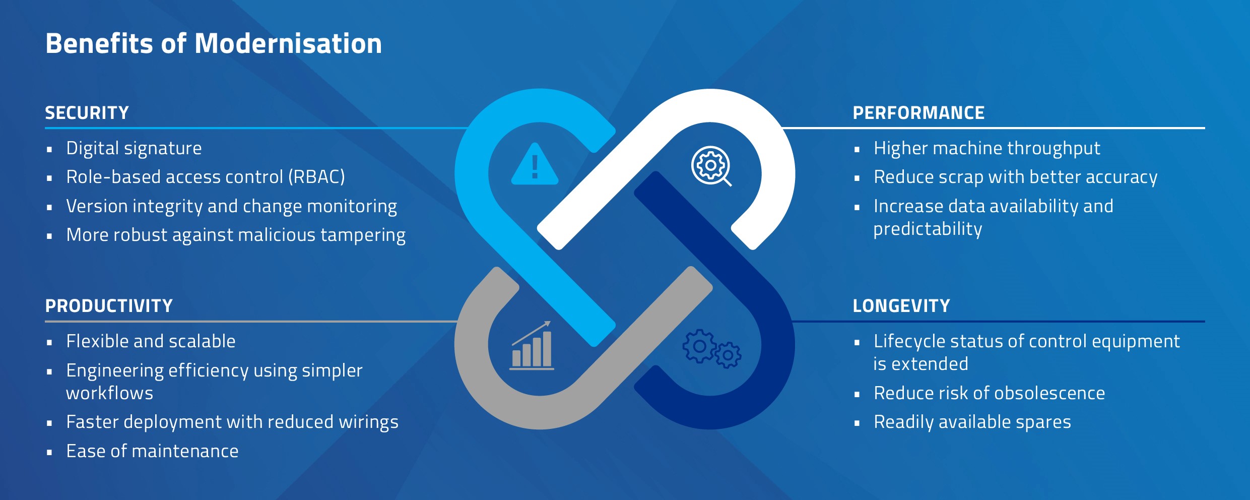 Modernisation-whitepaper-Image 2