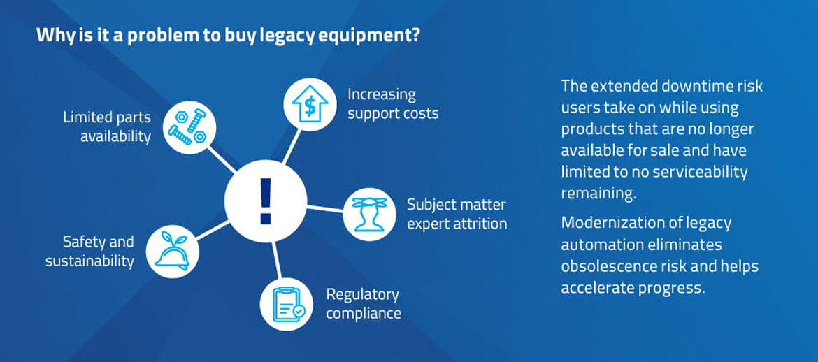 Why-is-it-problem-to-buy-legacy-equipment-2-02-01