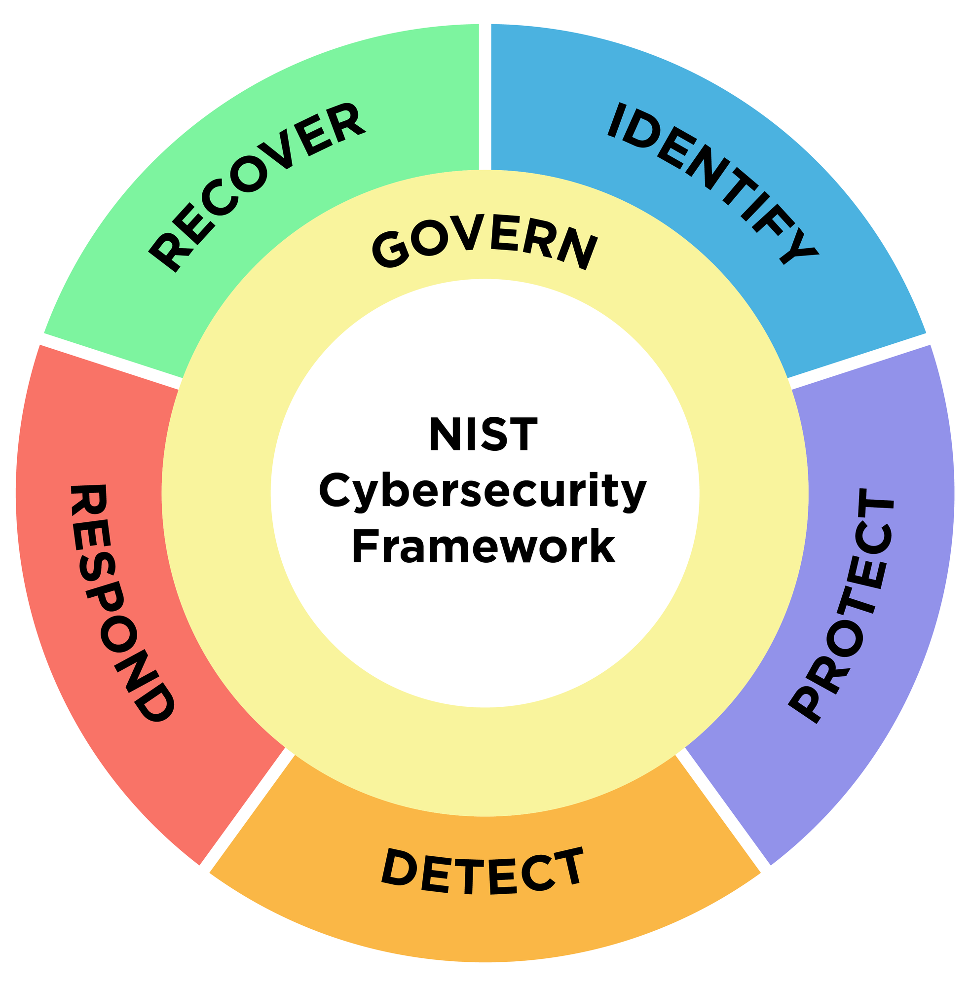 CSF-wheel-revamp-final-white